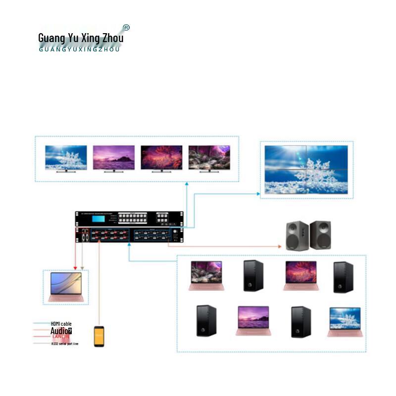 Guangyu Starry Sky 8x8 Seamless 4K HDMI Matrix Switch