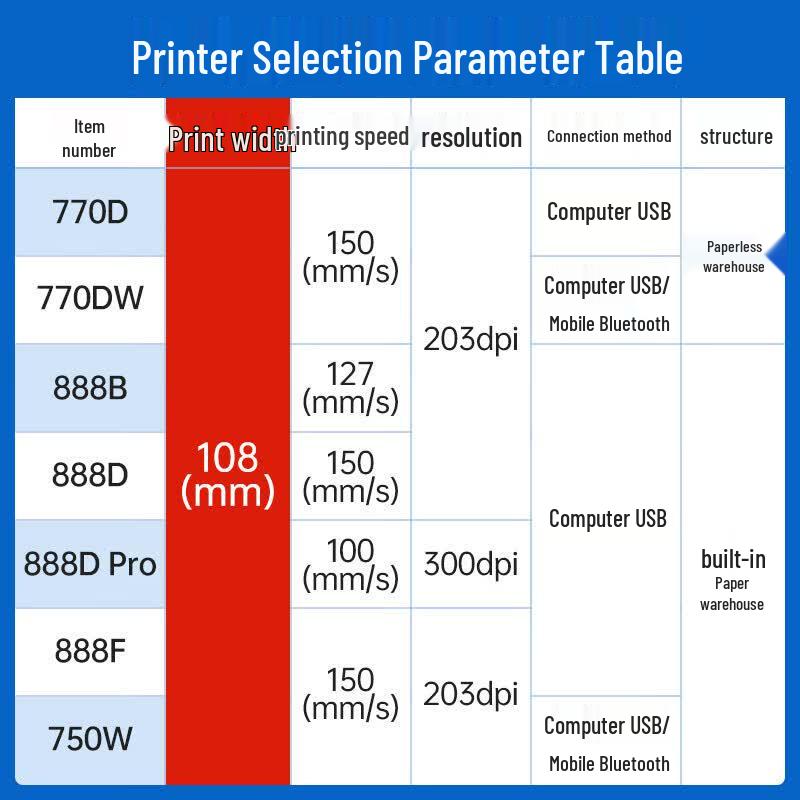 Deli DL-888D Thermal Label Printer CN Plug (adapter Included)