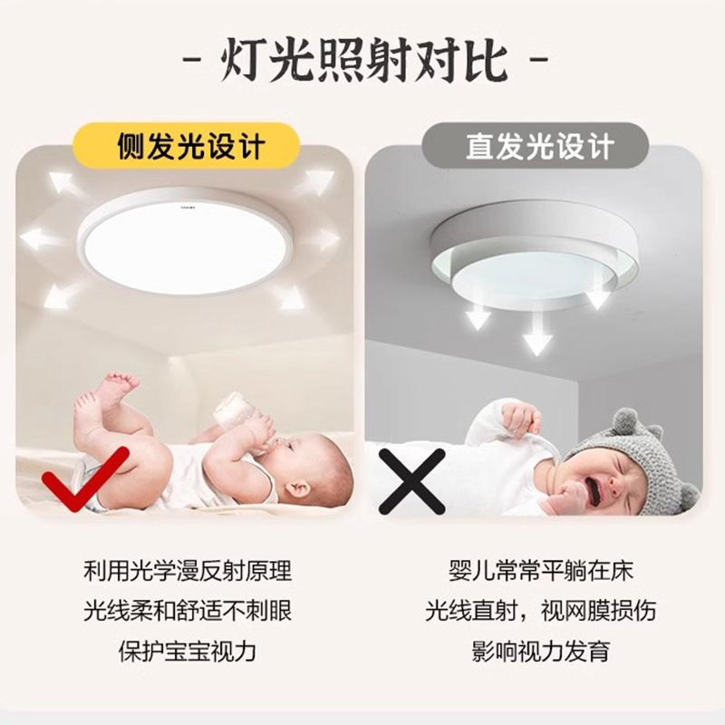 Sitanku Full Spectrum Eye Protection Ceiling Light