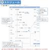 KOKUYO Travel Notebook for Various Writing LES-T103 (Suitable Tasks)