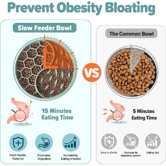 Slow Feeder Dog Bowls, Silicone Pet Food Bowls with Suction Cups, Non-Slip Dog Feeding Slow Down Pet Eating Speed for Fast Eaters, Anxiety Relief &