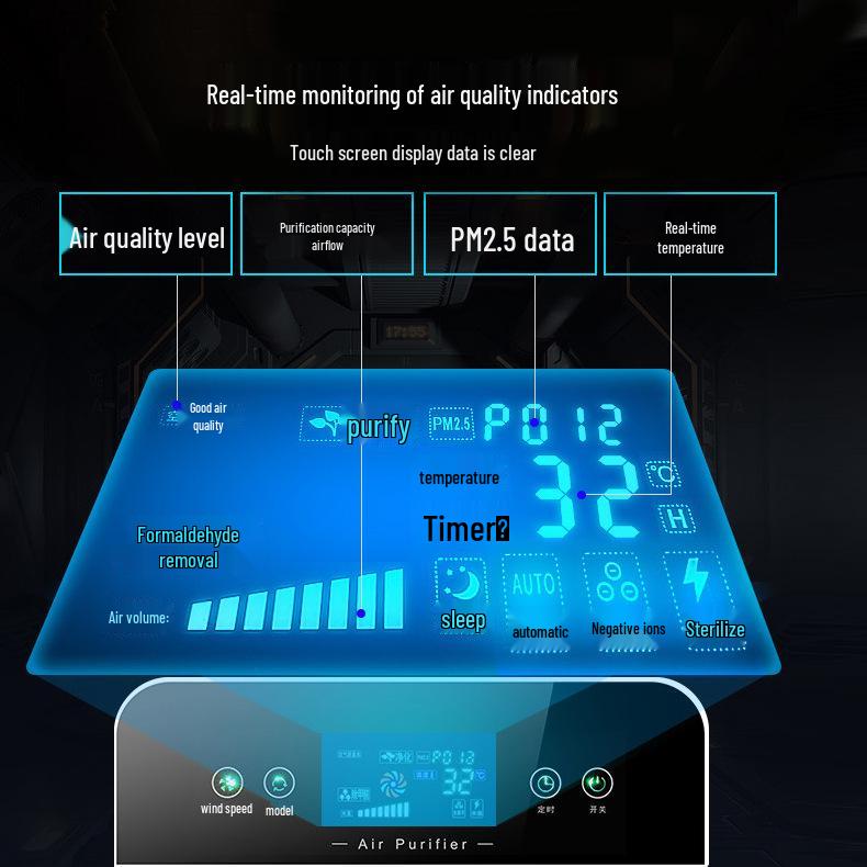 Home Air Purifiers: Bilingual, Odor Removal, UV & Negative Ion Tech, EU Standard