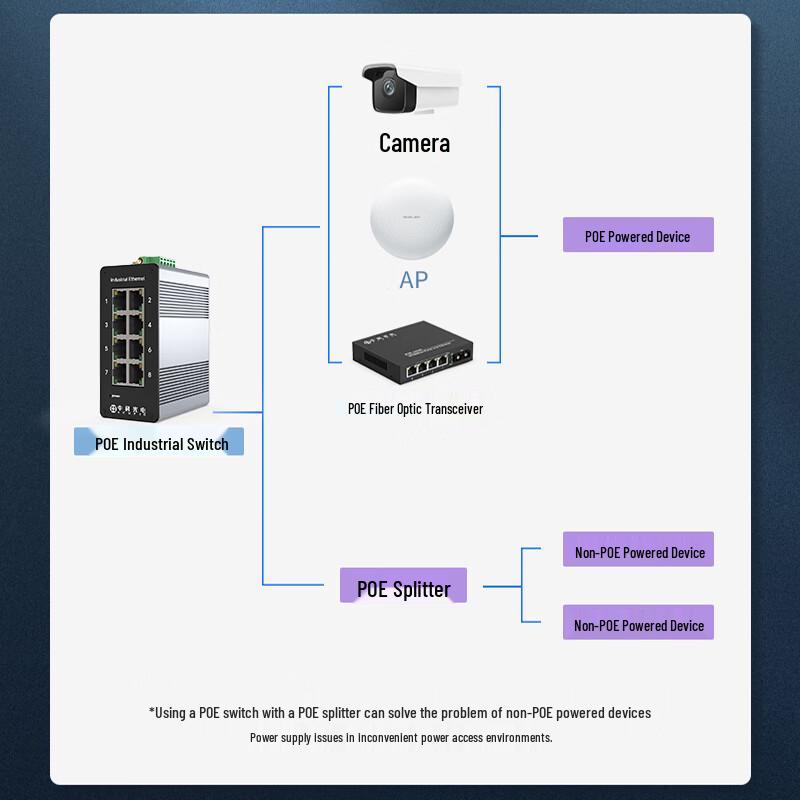 Zhongke Photoelectric POE Industrial Ethernet Switch