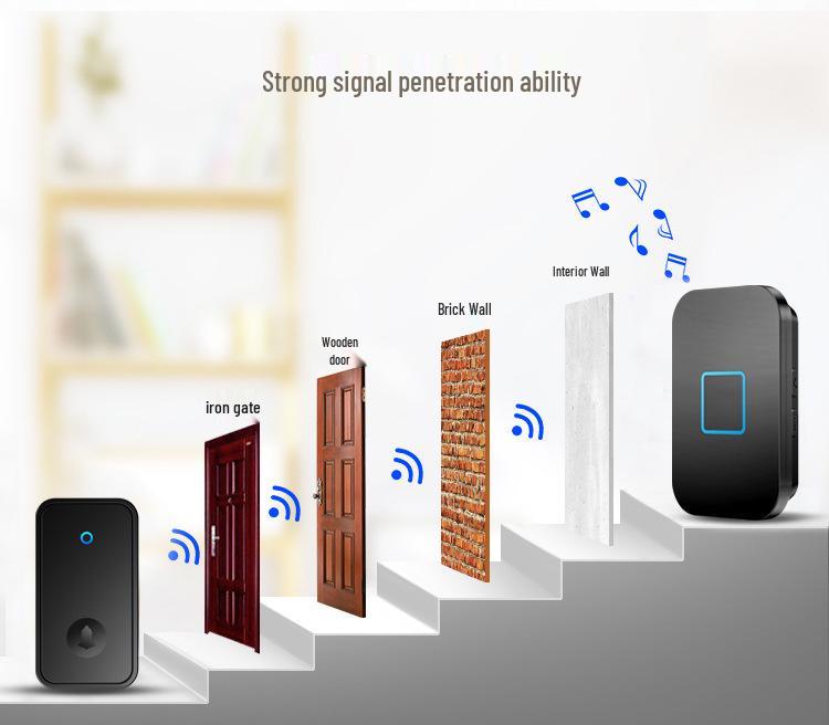 Wireless Doorbell Kit: One Transmitter, Two Long-Range Receivers, Waterproof, Smart Self-Powered, Ideal for Elderly Call.