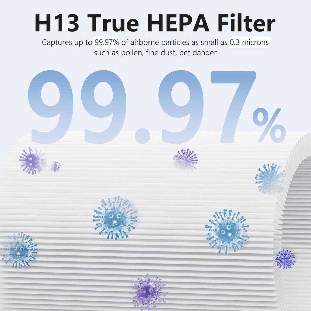 Kilo Filter Compatible with Afloia KILO, KILOPLUS, KILOPRO, MIRO, MIRO PRO Air Purifier and Cuckoo CAC-I0510FW Air Purifier, 3-IN-1 Filtration