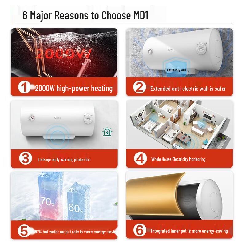 Midea F80 80L Electric Water Heater CN plug (adapter included)