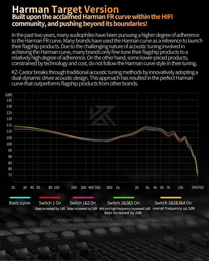 KZ Castor Headphones Wired In-ear