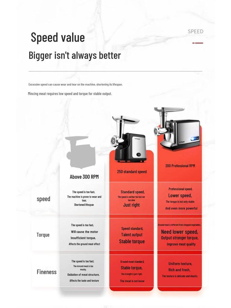 Electric Meat Grinder and Sausage Stuffer - Stainless Steel, Multifunctional, Automatic Filling, Small Commercial Home Use.