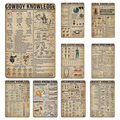 Tin Sign Knowledge Dentist Collie Vintage Plaque Art Poster Plate for Dental Room Fitness Club Office Bathroom Wall Decor Gift