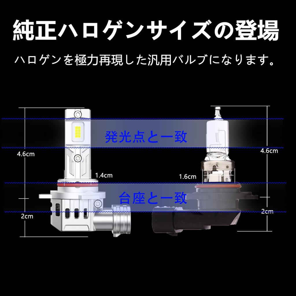 CIWENDAN HIR2 LED-Scheinwerfer, Explosive 20.000 LM, für Autos/Motorräder, Kompatibel mit neuen Standardautos