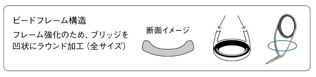 Fuji T-KLTG Size 20H Rod Guide Torzite Titanium K Frame X 1 (3251)