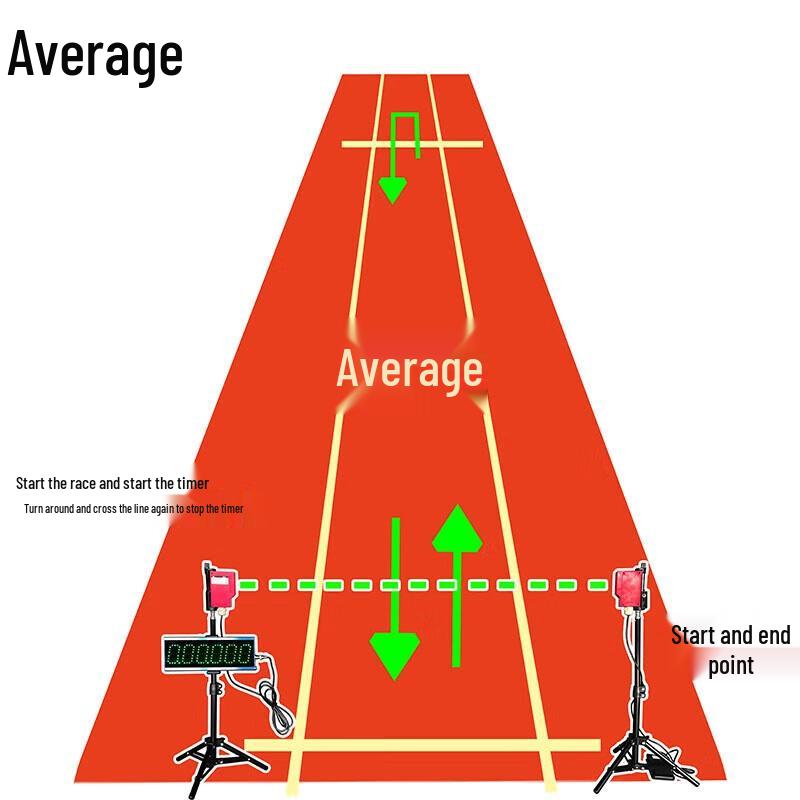 Infrared Laser Sports Timer
