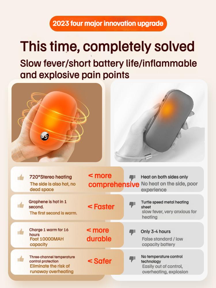 2 In 1 USB Rechargeable Handy Warmers Winter Handheld Warmers Heater Electric Heater Warmer 10000mAh Hand Warmer Power Bank
