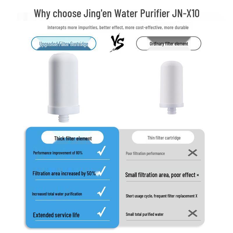 Jing En JN-X10 360° Rotating Water Purifier Faucet Filter with Anti-Splash Bubbler for Kitchen.