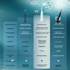 Philips DiamondClean Smart Sonic Electric Toothbrush CN Plug (adapter Included)