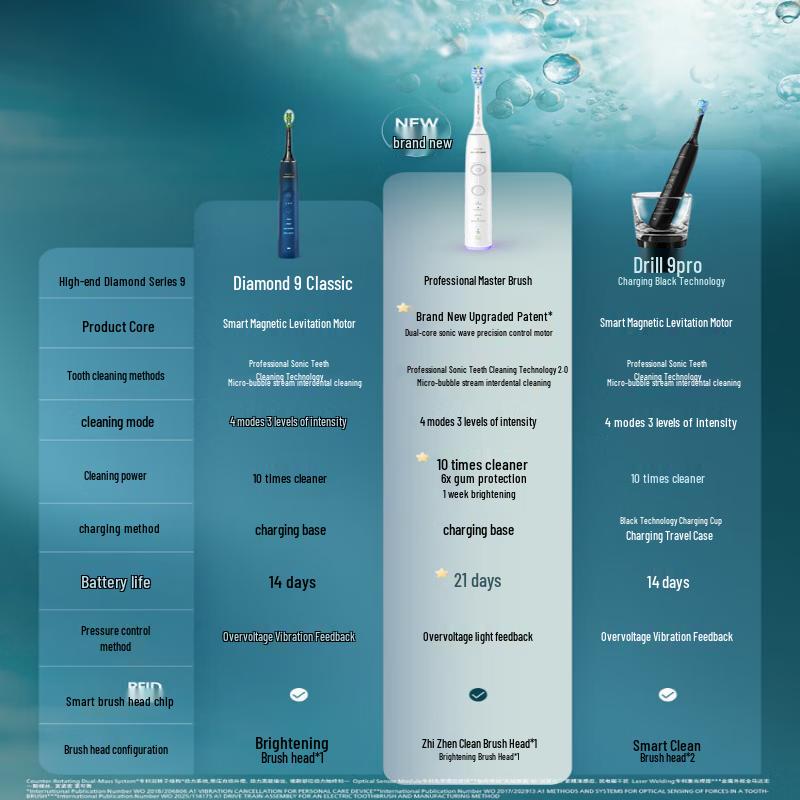 Philips DiamondClean Smart Sonic Electric Toothbrush CN Plug (adapter Included)