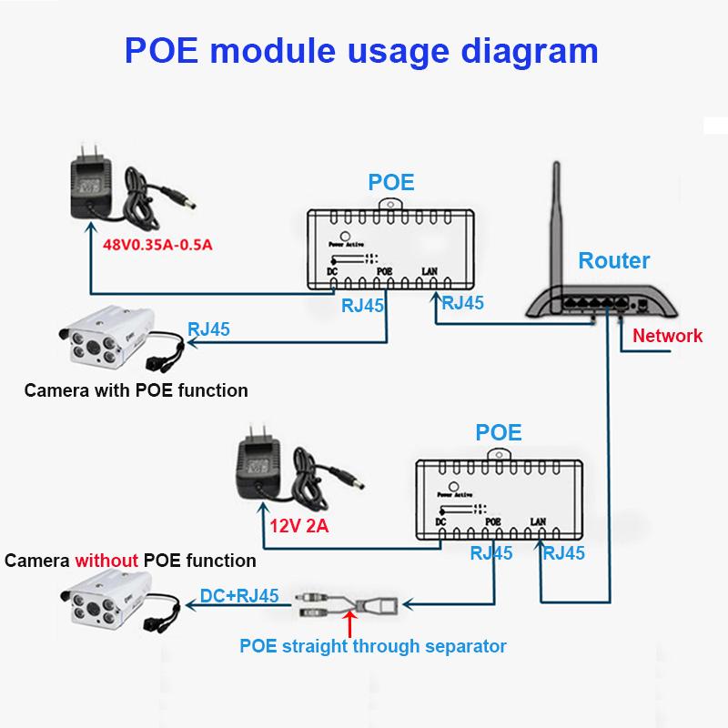 10M/100Mbp Passive POE Power Over Ethernet RJ-45 Injektor Splitter Wandmontage Adapter für CCTV IP Kamera Netzwerk Rj45 Stecker