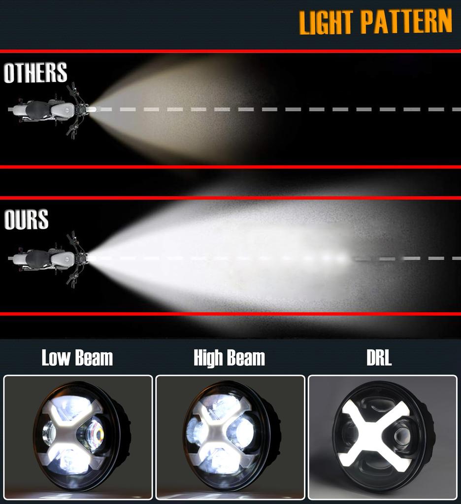 HENGTUAOTO 5.75" LED X Style Motorcycle Headlight White DRL Sportster Iron 883 Super Low