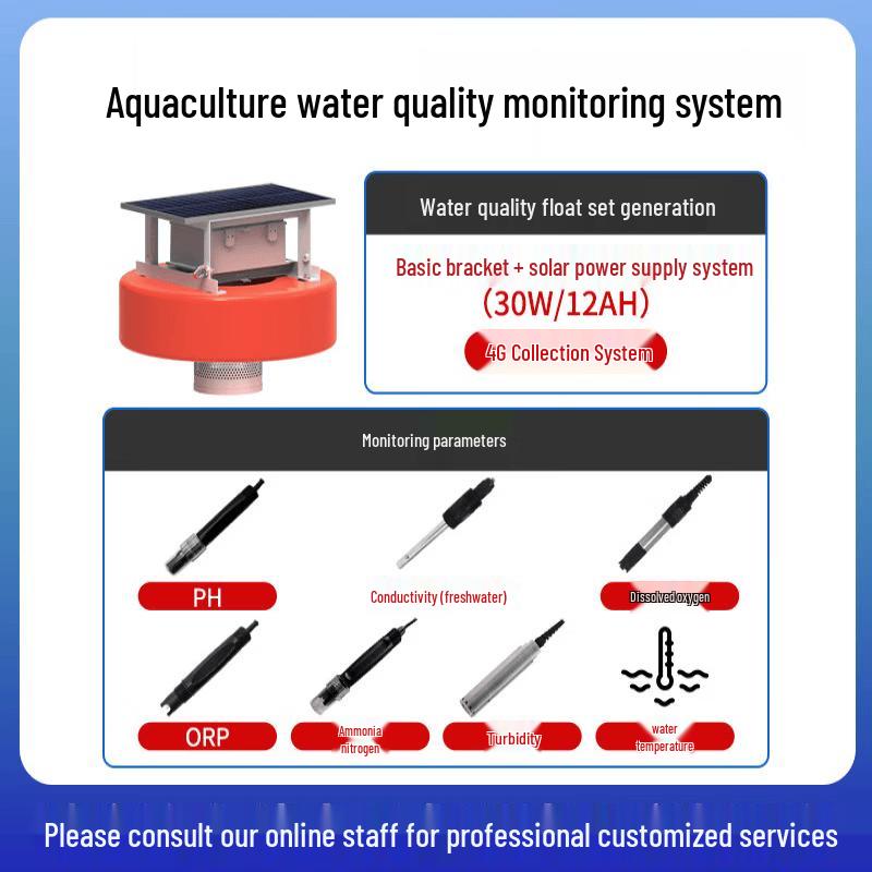 Rongyu Smart Aquaculture & Agriculture Monitoring System