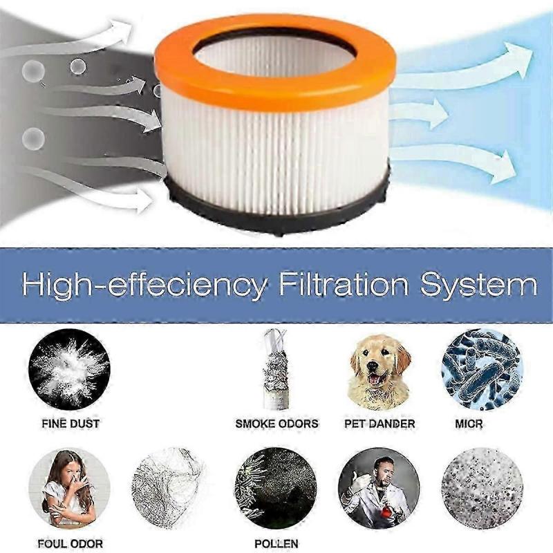 4PCS Vacuum Filter Replacement for Rowenta X-FORCE FLEX 9.60 RH20xx ZR009010 ZR009012 Spare Parts Efficient Cleaning