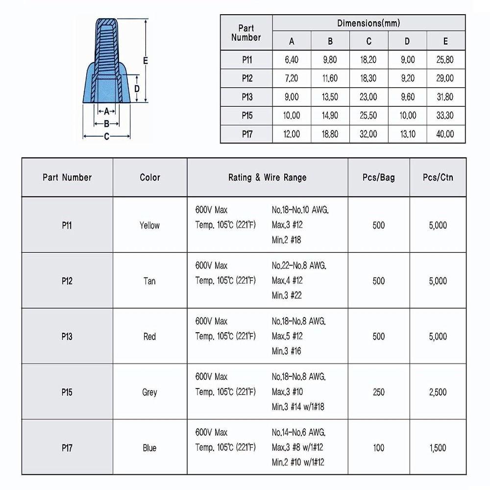 100pcs HP11 Wire Nuts PVC Connect Ribbed Electrical Wiring  Electrical Wiring