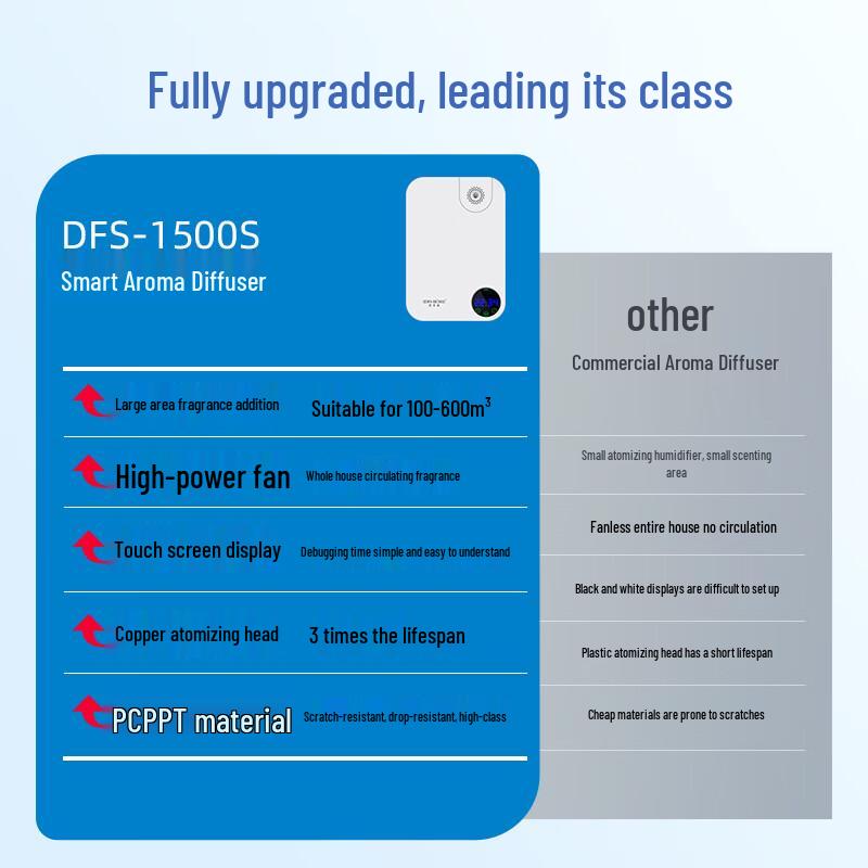 Tiffison Automatic Commercial Scent Diffuser