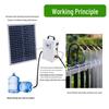 Solar-Powered Automatic Plant Watering System with Drip Irrigation and Sprinkler for Gardens