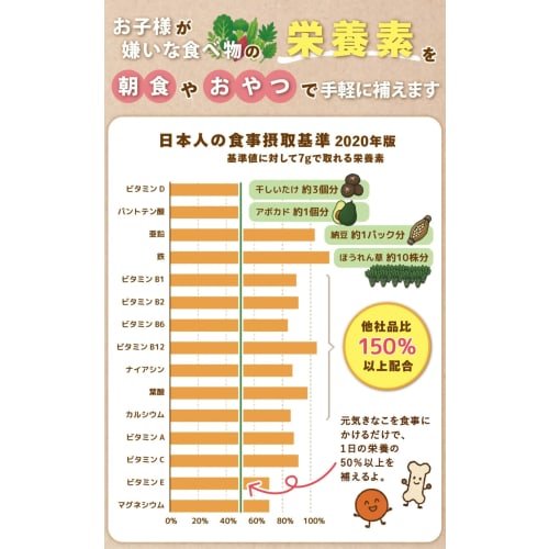 Genki Kinako (Nutritional Functional Food) Made with Vegetable Powder, Made In Japan with Kinako (Soybean Flour), Perfect for Kids, Calcium, Iron, Zin