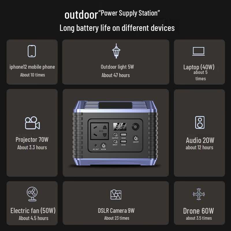SAST Portable Outdoor Power Station with 220V AC Output