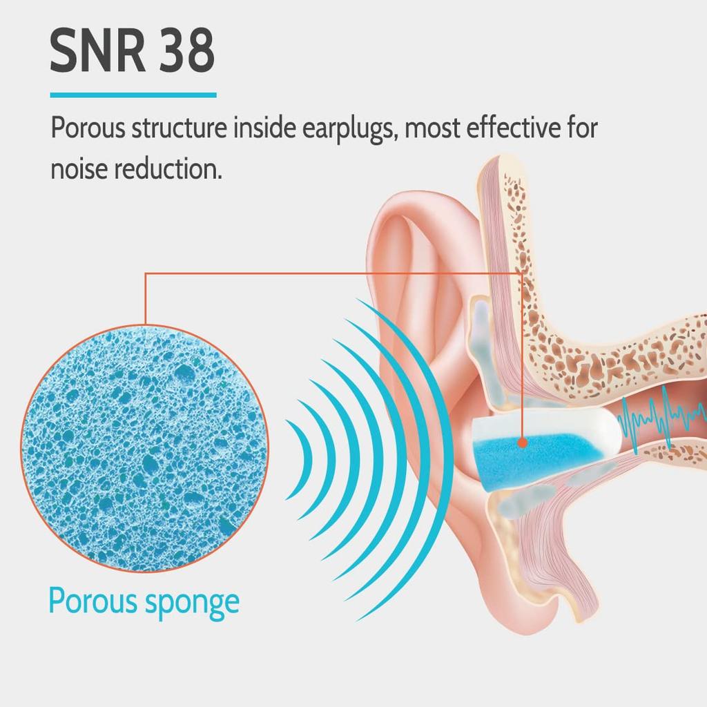 Lysian Soft Foam 60 38dB Comfortable Earplugs for Mowing the and Loud Light Earplugs, Pairs, SNR, Sleeping, Snoring, Shooting, Grass, Noises,