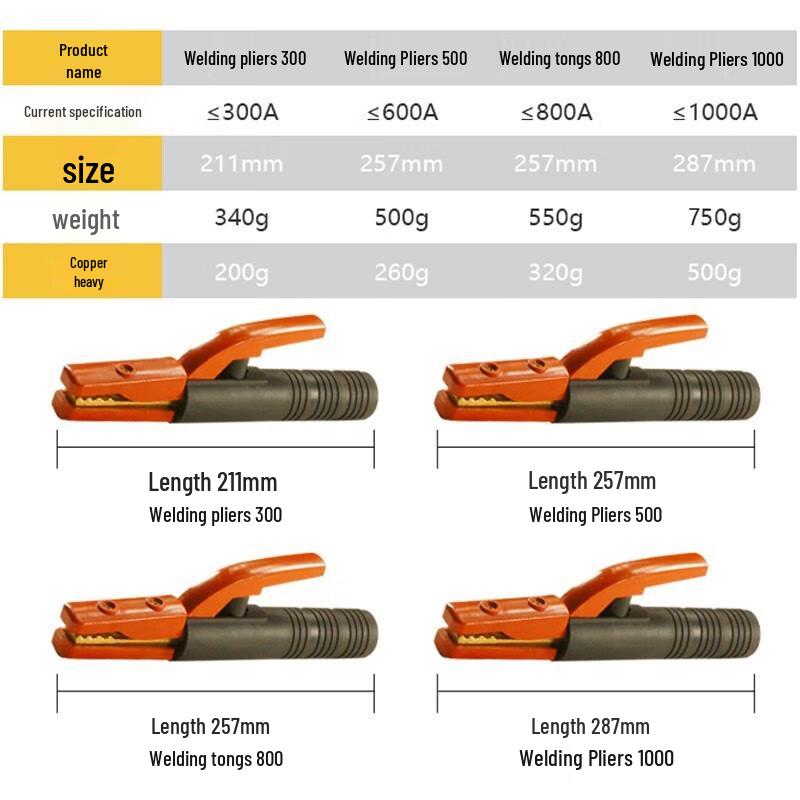Industrial 500A Welding Clamp Electrode Holder