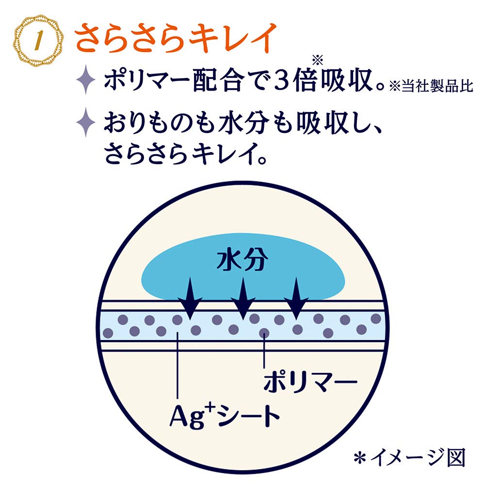 Sofy Kiyora Luxury Absorbency 62 Sheets Vaginal Discharge and Mild Urinary Unscented, (For Incontinence)