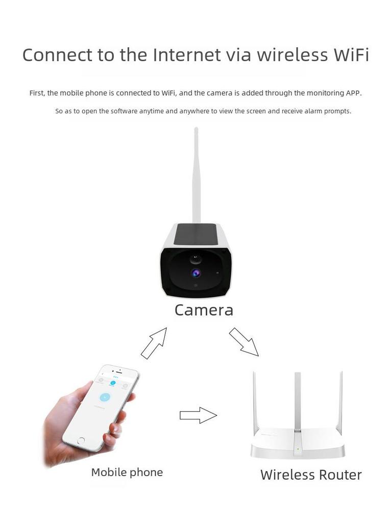 Solar-Powered HD Infrared Night Vision Wireless Outdoor Camera with PIR Thermal Sensing