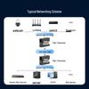 SAMZHE Gigabit Single-Mode Single-Fiber Fiber Optic Transceiver