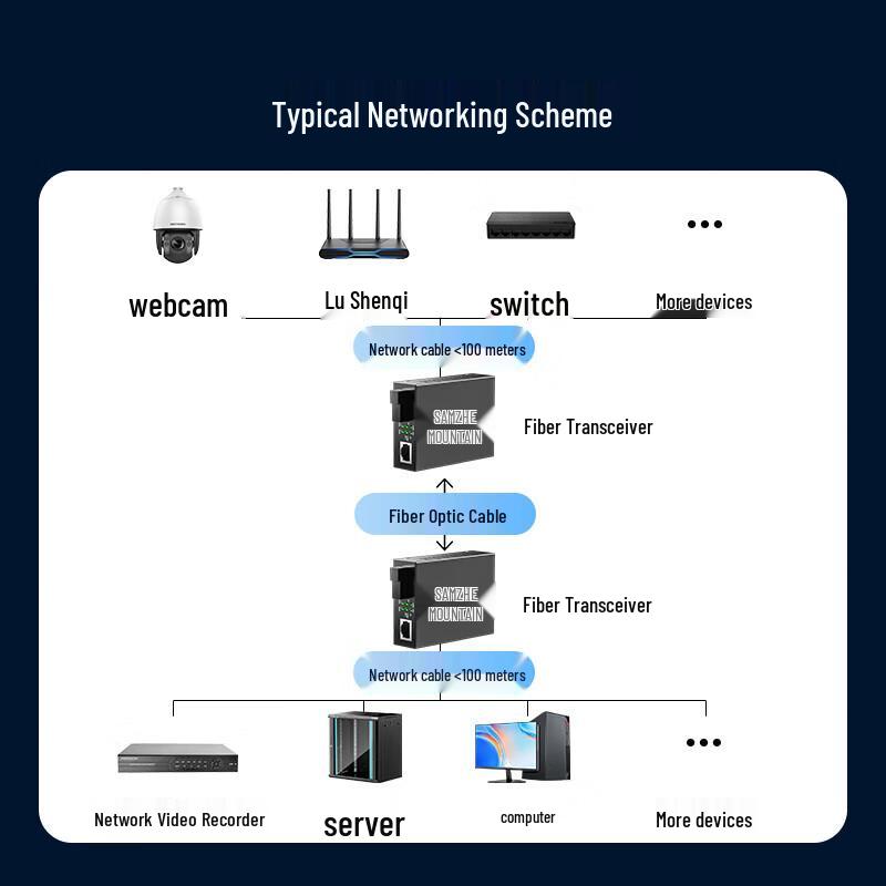 SAMZHE Gigabit Single-Mode Single-Fiber Fiber Optic Transceiver