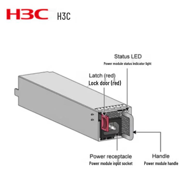 H3C Network Modules & Power Supplies