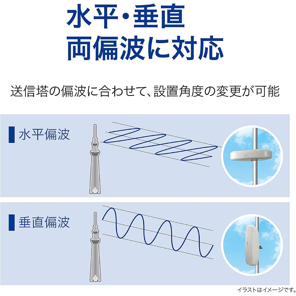 SUN (Sandenshi) Digital Terrestrial UHF Antenna, Indoor/Outdoor Use, Built-in Booster, High-End Model, White, SDA-5-2-S, 75 x 275 x 125 mm