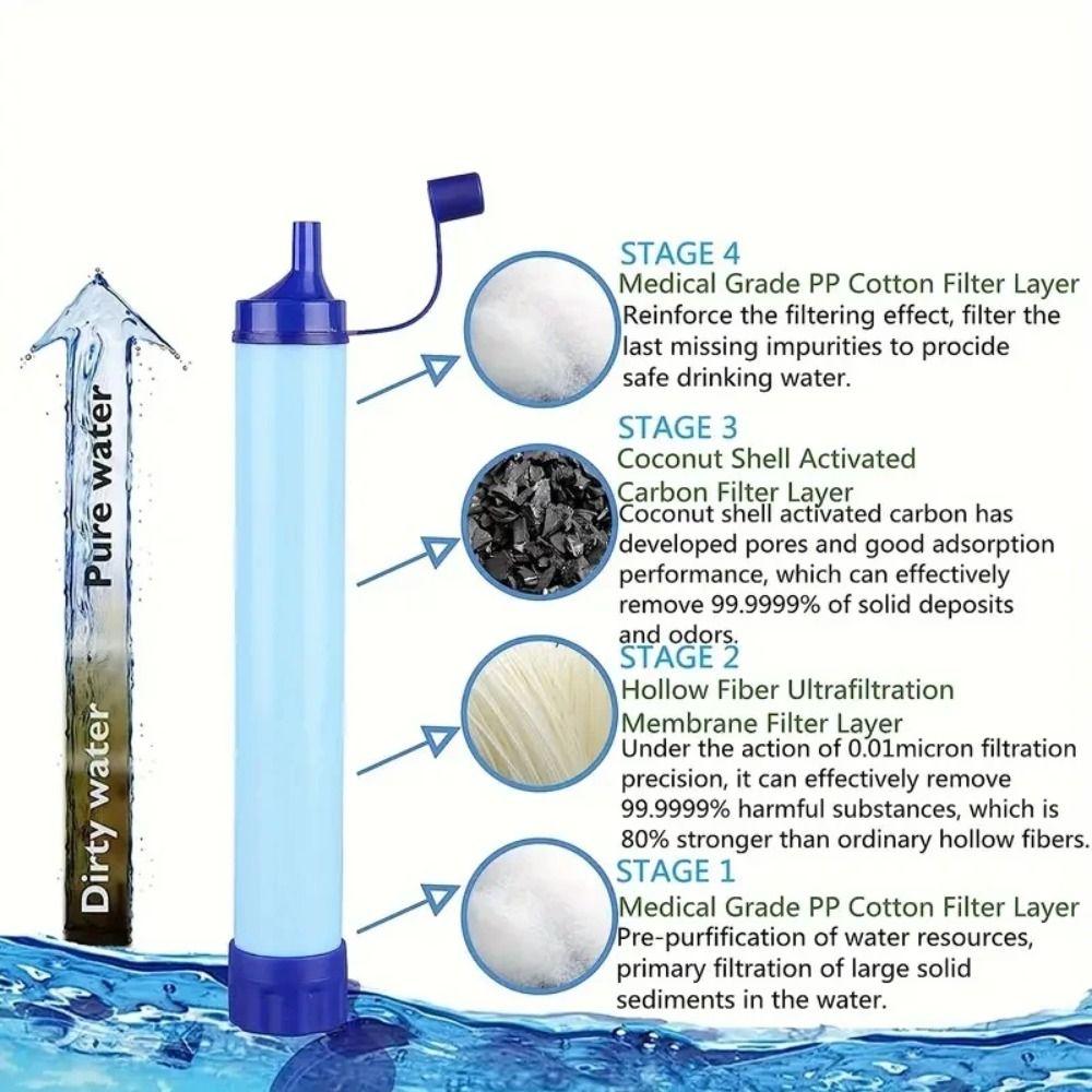 Mini Mini Water Filter Straw Purifier Drinking Water Filtering Straw  Emergency