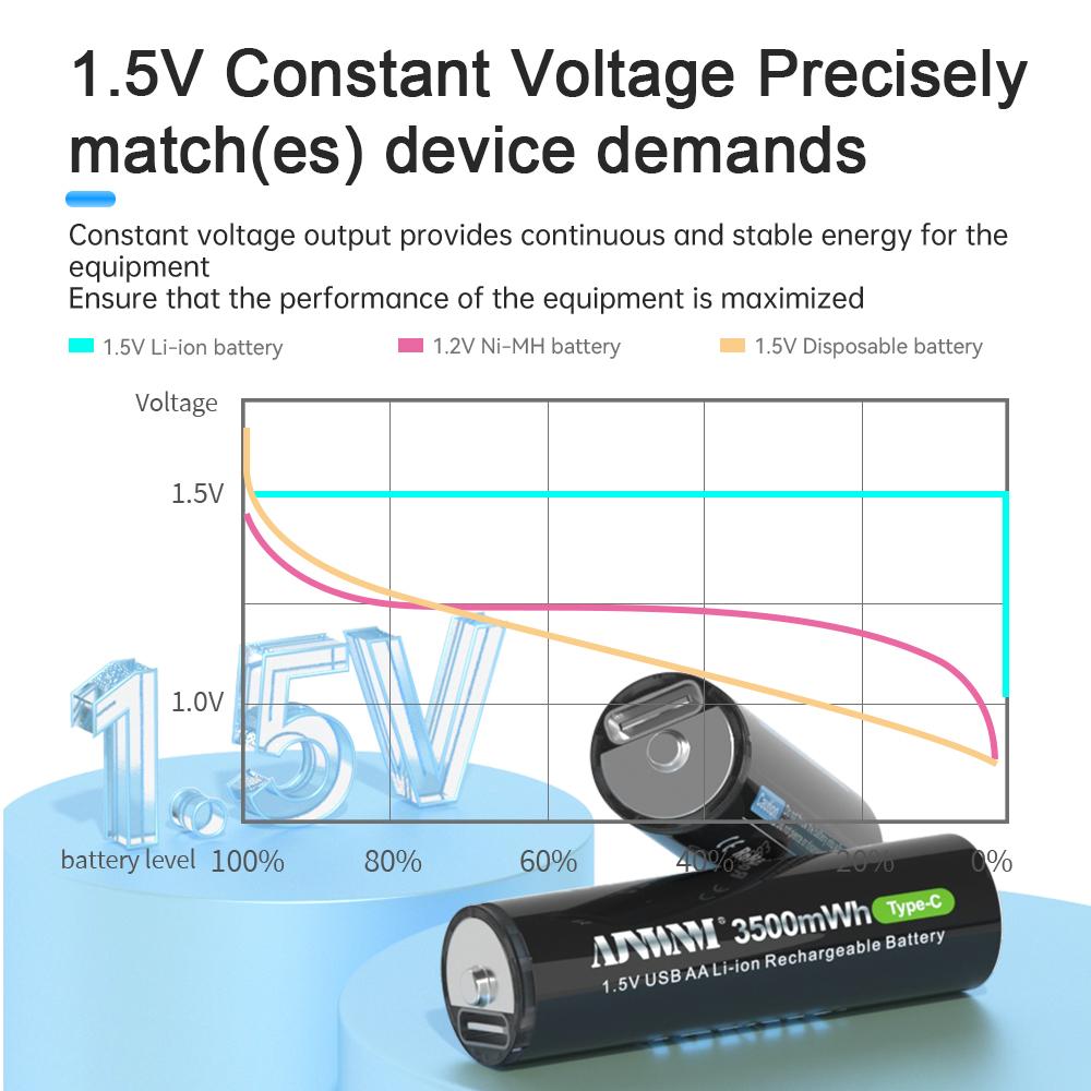 AJNWNM New 1.5V AA Li-ion Battery 3500mwh Li-Polymer USB Rechargeable Lithium USB Battery AA with USB Charging Function