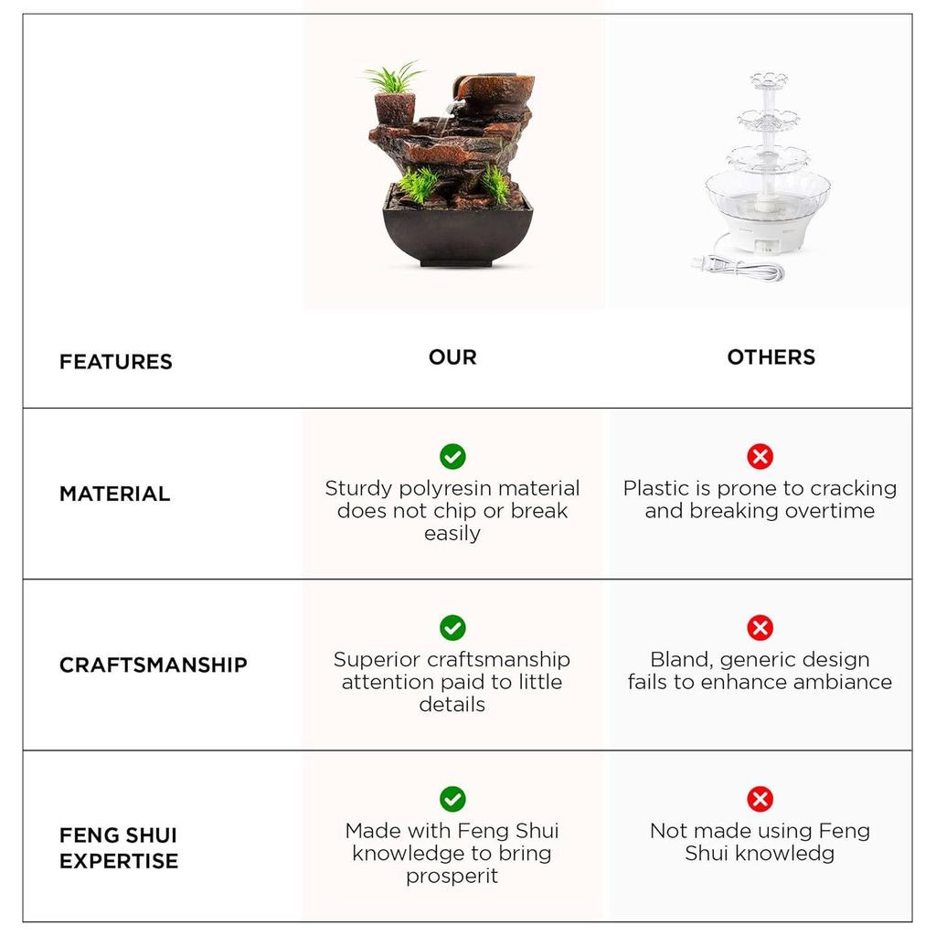 Polyresin Water Fountain for Home Decor Home Decor Items | Water Fountains for Living Room, Office, Reception