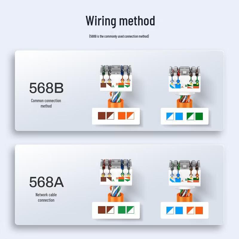 SAMZHE Cat7 Network Wall Plate