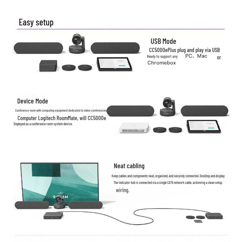 Logitech CC5500e Integrated 4K Video Conferencing Camera