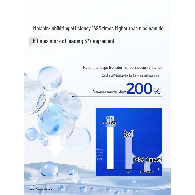 C-CUR Whitening & Anti-Aging Mini Mask Set