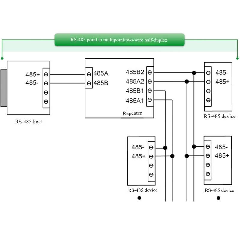 Modbus-RTU Communication Module Data Interface Conversion Processor RS485 System for Industry Long Distance Transfer