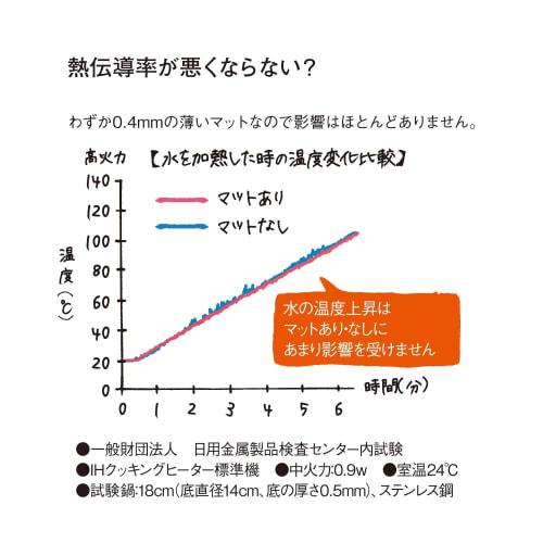 Belle Maison IH Cooktop Mat, Silicone Cover, Prevents Burns and Staining, Simple, Solid Color, Washable, Gray, for 3-Burner Stoves