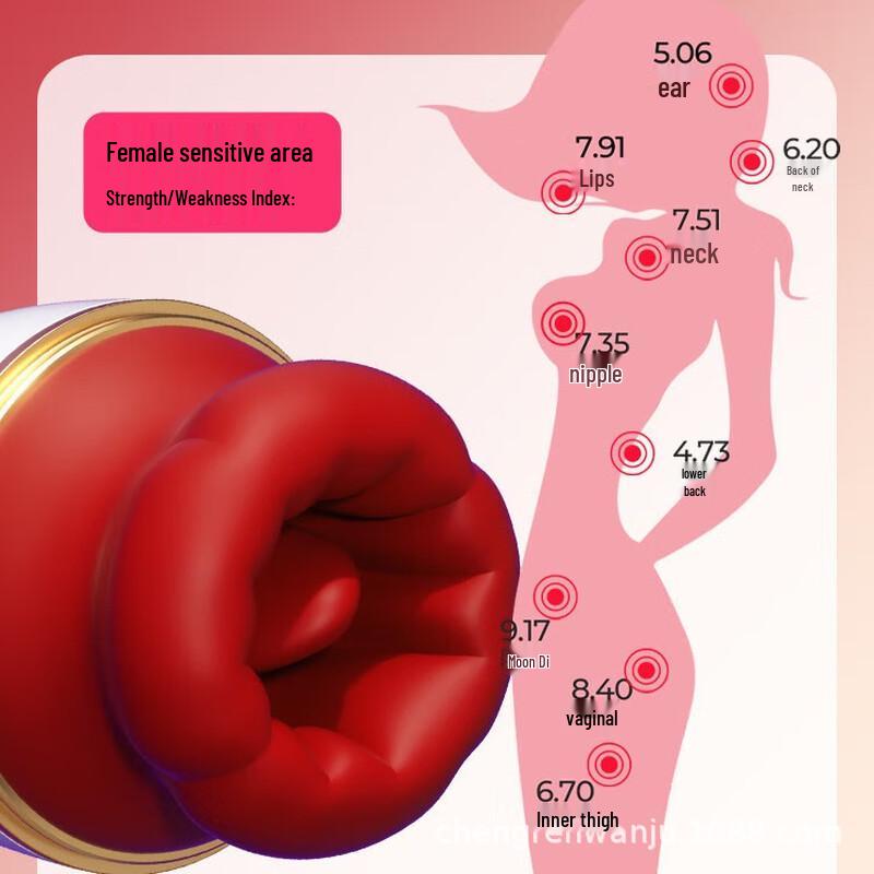 Erotyczny Masturbator Język i Usta dla Kobiet - Zabawka dla Dorosłych dla Kobiet