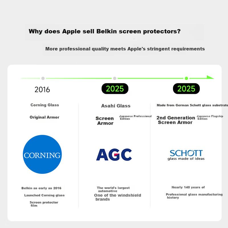 BELKIN Apple Air Tempered Glass Screen Protector iPhone Air Protective Film Anti-Drop German Schott Material OVA192