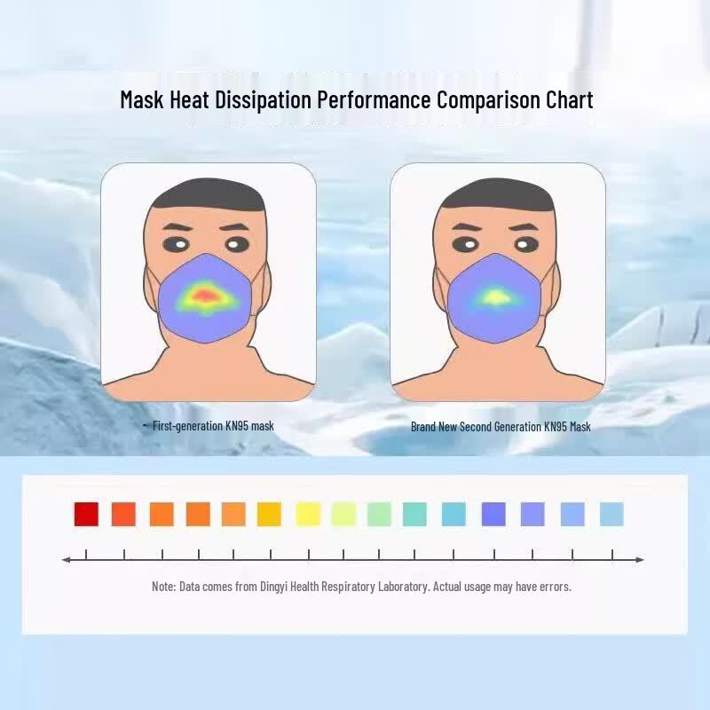 Leyoubaiyi KN95 Active Carbon Protective Mask