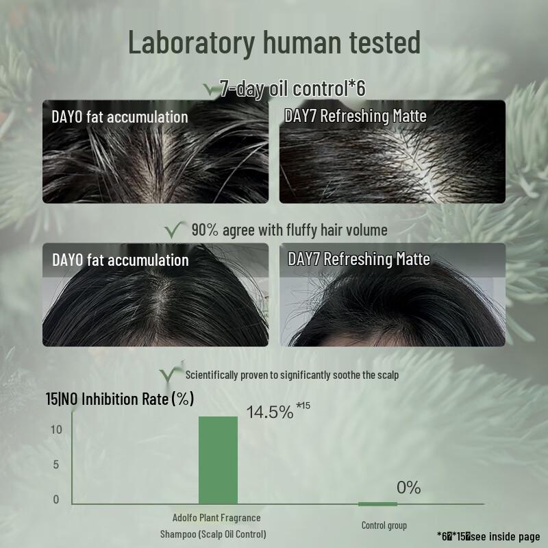 Adolph Plant Fragrance Scalp Oil Control Shampoo