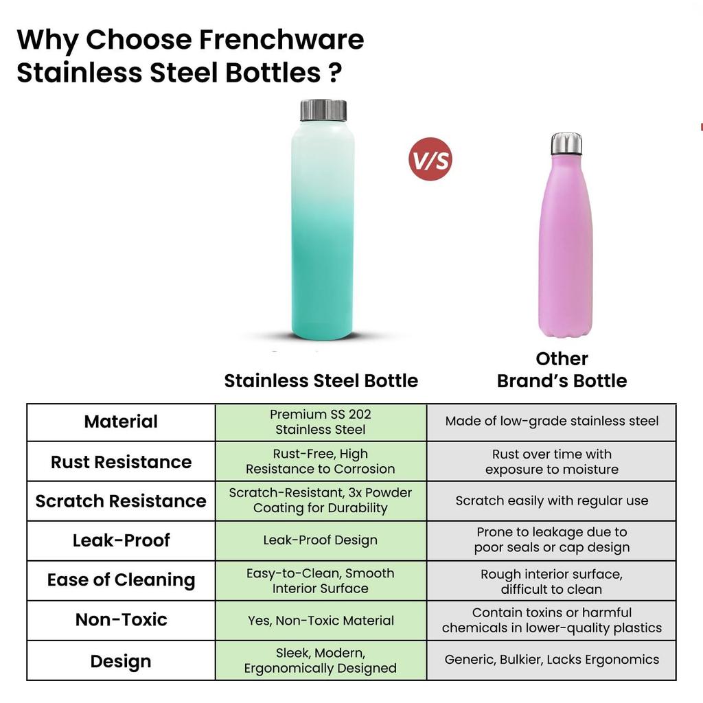 Water Bottle (1 Litre, Premium Stainless Steel, Green & Pearl) Bottle for Fridge, School, Outdoor, Gym, Home and Office, Scratch-Resistant